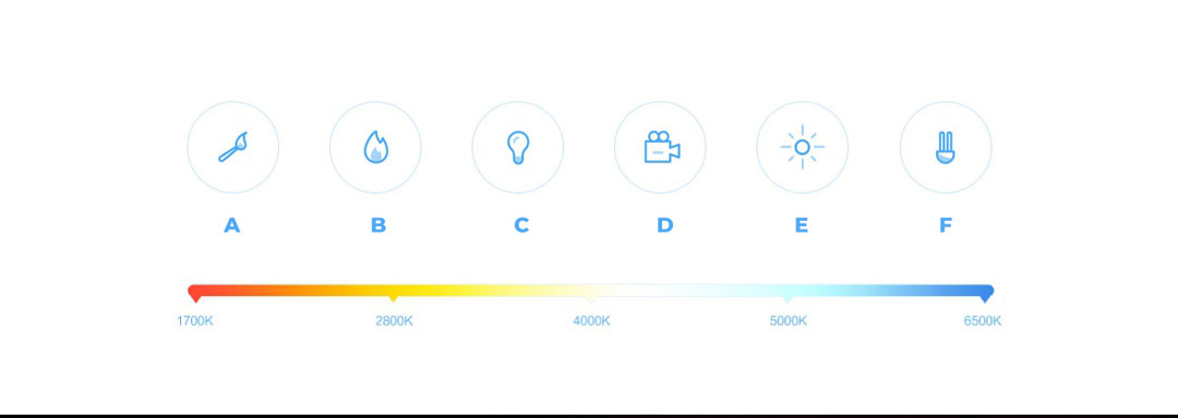 Xiaomi Smart LED Color Bulb – Gen 1