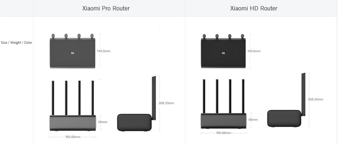 Xiaomi WiFi Router Pro