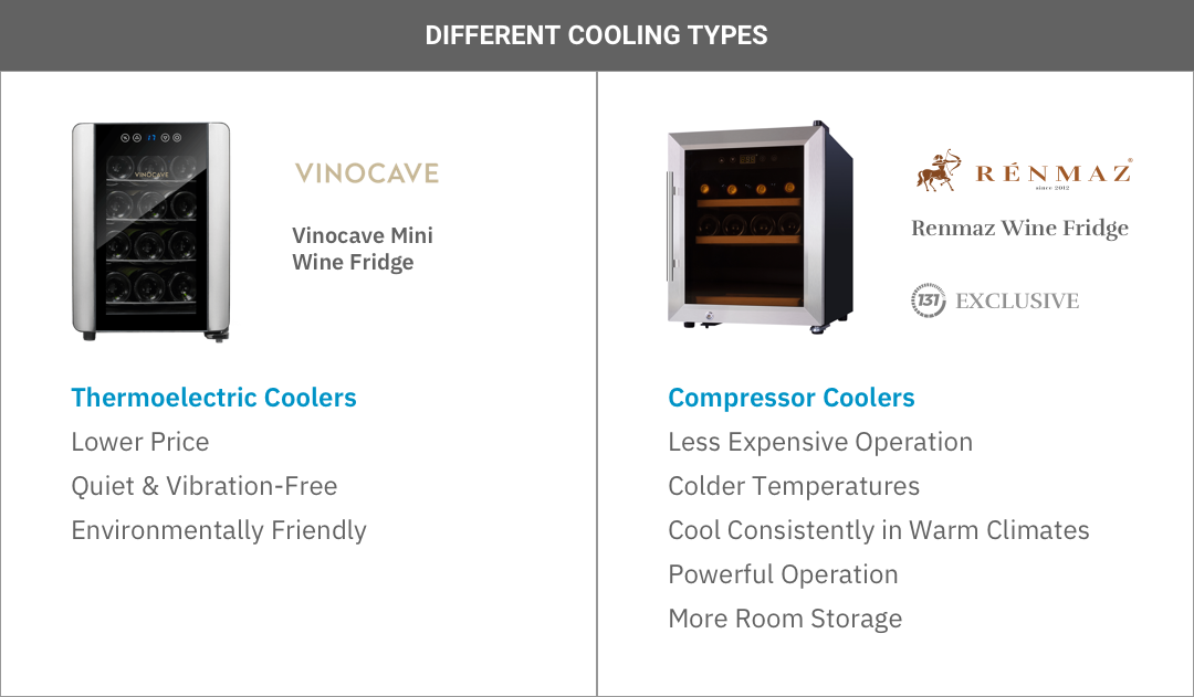 Xiaomi Vinocave Mini Constant Temperature Wine Cooler
