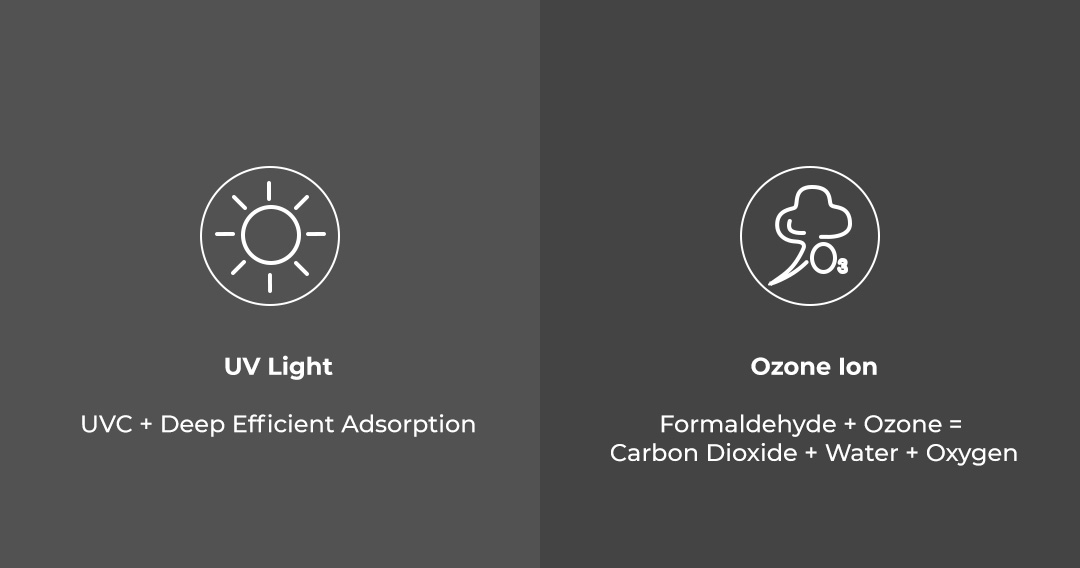 Xiaomi Xiaoda UV Sterilization Lamp Gen 2