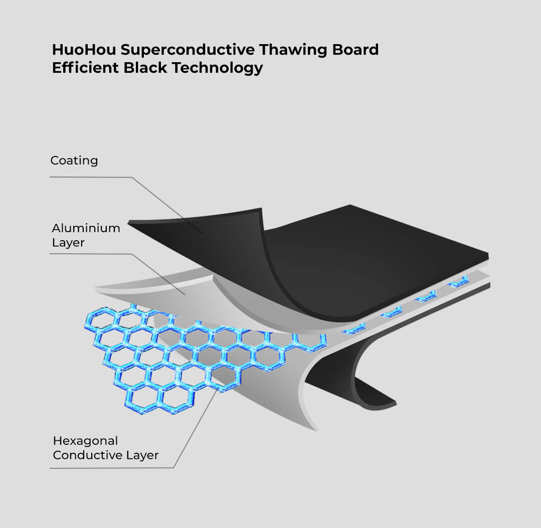 HuoHou Superconductive Thaw Board