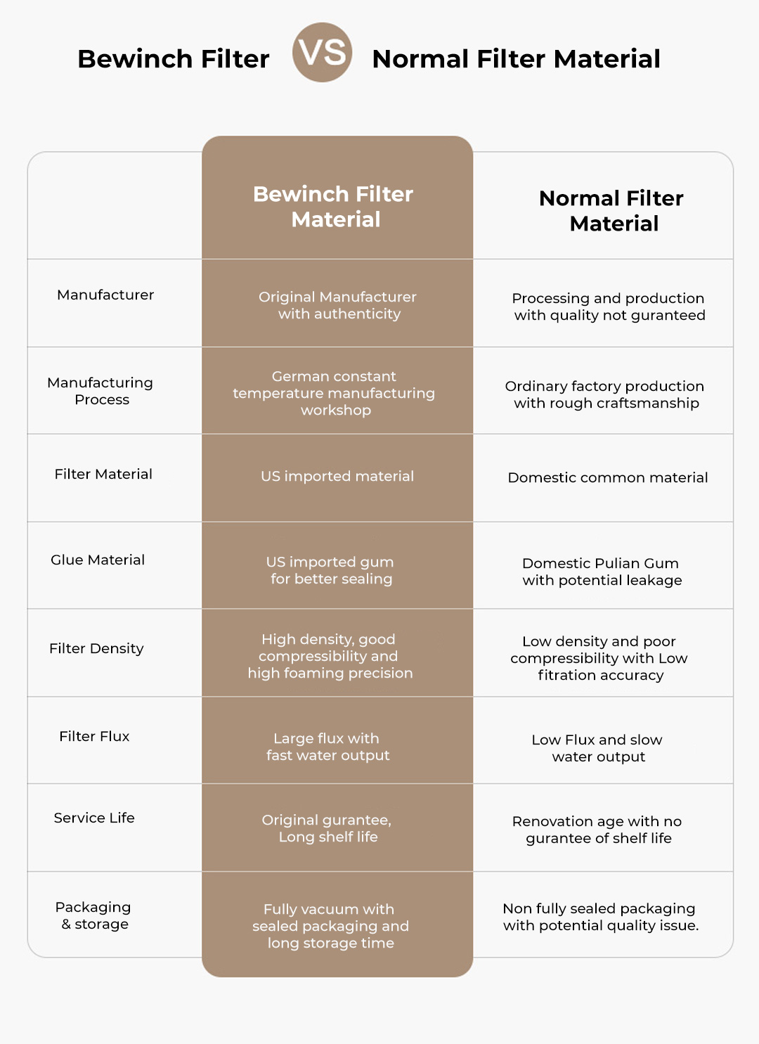 Xiaomi Bewinch Filter For Water Purifier JST-R310
